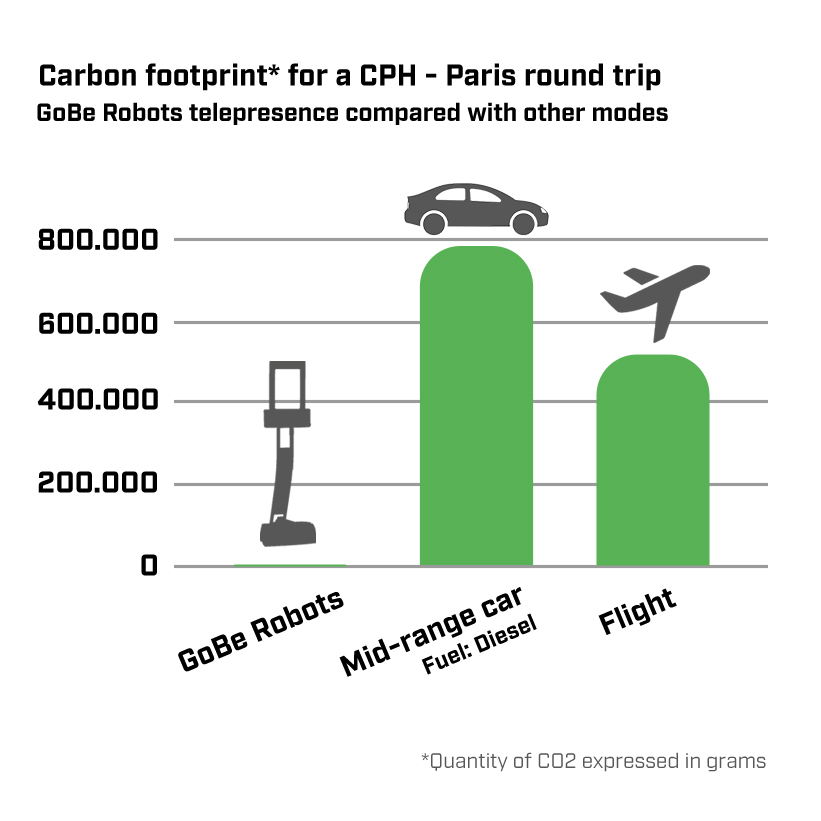ways to reduce carbon footprint